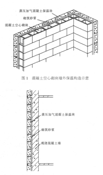 安平蒸压加气混凝土砌块复合保温外墙性能与构造